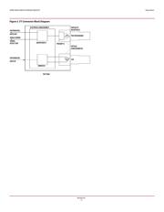 AFBR-5803Z datasheet.datasheet_page 3