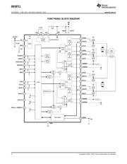 DRV8711 datasheet.datasheet_page 2