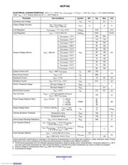 NCP160AFCT280T2G datasheet.datasheet_page 3