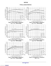 NCP160AFCT280T2G datasheet.datasheet_page 4