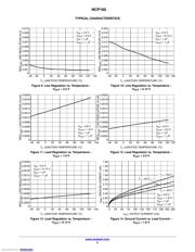 NCP160AFCT280T2G datasheet.datasheet_page 5