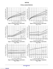 NCP160AFCT280T2G datasheet.datasheet_page 6