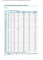 FA1A476M6L059VR datasheet.datasheet_page 2