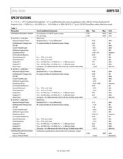 ADRF6703ACPZ-R7 datasheet.datasheet_page 4