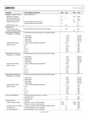 ADRF6703ACPZ-R7 datasheet.datasheet_page 5