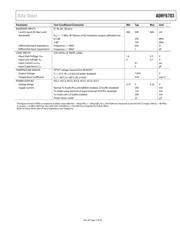 ADRF6703ACPZ-R7 datasheet.datasheet_page 6