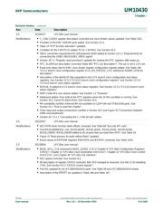 LPC18S10FET180E datasheet.datasheet_page 6