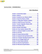 MC33771ATA6AE datasheet.datasheet_page 3