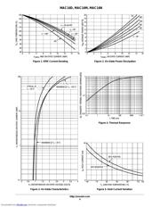 MAC16NG datasheet.datasheet_page 4