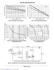 MAC16NG datasheet.datasheet_page 5