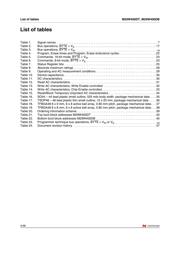 M29W400DB70N1 datasheet.datasheet_page 4