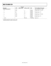 ADG1234YCPZ-REEL datasheet.datasheet_page 4