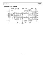 AD5763 datasheet.datasheet_page 3