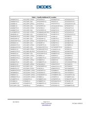 AZV393GTR-E1 datasheet.datasheet_page 3