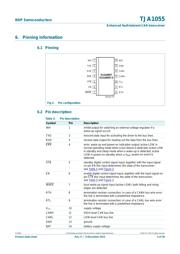 TJA1055T/3/C datasheet.datasheet_page 4