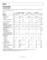 AD9649BCPZRL7-65 datasheet.datasheet_page 4