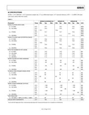 AD9649BCPZRL7-65 datasheet.datasheet_page 5