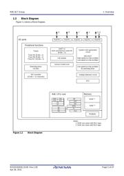 R5F213J6TNNP datasheet.datasheet_page 5