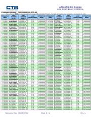 ATS122SM datasheet.datasheet_page 3