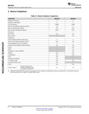 IWR1642AQAGABL datasheet.datasheet_page 6