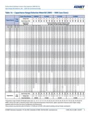 C1206C332K5RAC7210 datasheet.datasheet_page 5