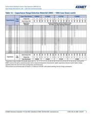 C1206C222K5RAC7210 datasheet.datasheet_page 6