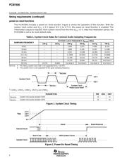 PCM1606Y/2K datasheet.datasheet_page 6