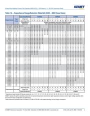 C0603C121J5GACAUTO7411 datasheet.datasheet_page 4