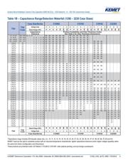 C0603C121J5GACAUTO7411 datasheet.datasheet_page 5