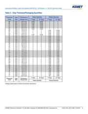 C0603C121J5GACAUTO7411 datasheet.datasheet_page 6