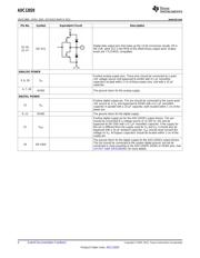 ADC12020CIVY/NOPB datasheet.datasheet_page 4