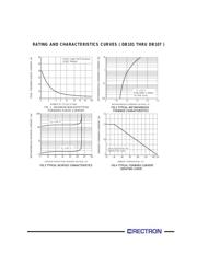 DB106 datasheet.datasheet_page 2