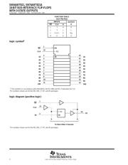 SN74ABT821ADBR 数据规格书 2