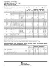 SN74ABT821ANT datasheet.datasheet_page 4