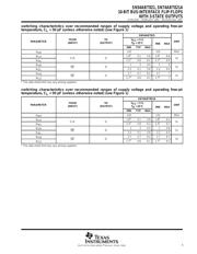 SN74ABT821ADWG4 数据规格书 5