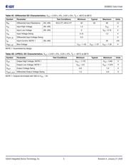 8S89831AKILF datasheet.datasheet_page 5