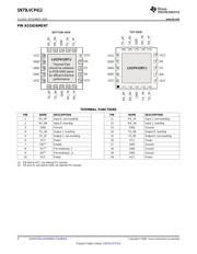 SN75LVCP412RTJT datasheet.datasheet_page 4