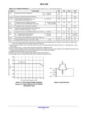 NB7VPQ16MMNHTBG datasheet.datasheet_page 5