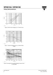 SFH6156 datasheet.datasheet_page 6