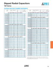 TAP107K016SCS datasheet.datasheet_page 5