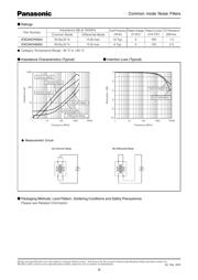 EXC24CH500U datasheet.datasheet_page 2