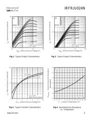 IRFR024NPBF datasheet.datasheet_page 3