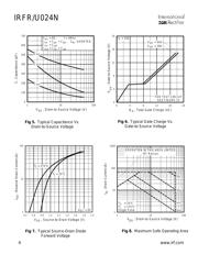 IRFU024 datasheet.datasheet_page 4