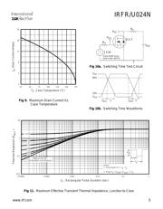 IRFR024NPBF datasheet.datasheet_page 5