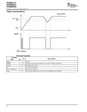 TPS3803G15 datasheet.datasheet_page 4