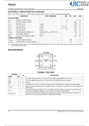 TPS61170DRVRG4 datasheet.datasheet_page 4