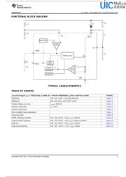 TPS61170DRVRG4 datasheet.datasheet_page 5