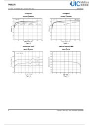 TPS61170DRVRG4 datasheet.datasheet_page 6