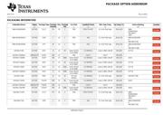 SN74ACT10DBR datasheet.datasheet_page 5