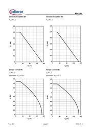 BSL316C L6327 datasheet.datasheet_page 5